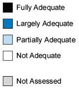 eMM Assessment Values