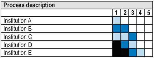 eMM Assessment Example